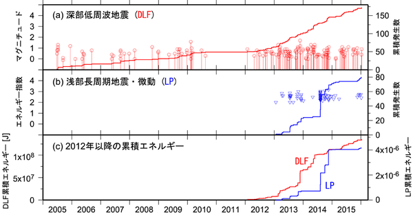 RCPEVE_VOL_1604_Fig_2.png