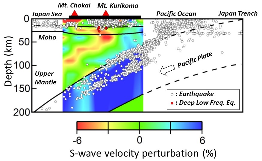 http://www.gp.tohoku.ac.jp/research/topics-en/images/Fig1-E_AOB_1712.JPG