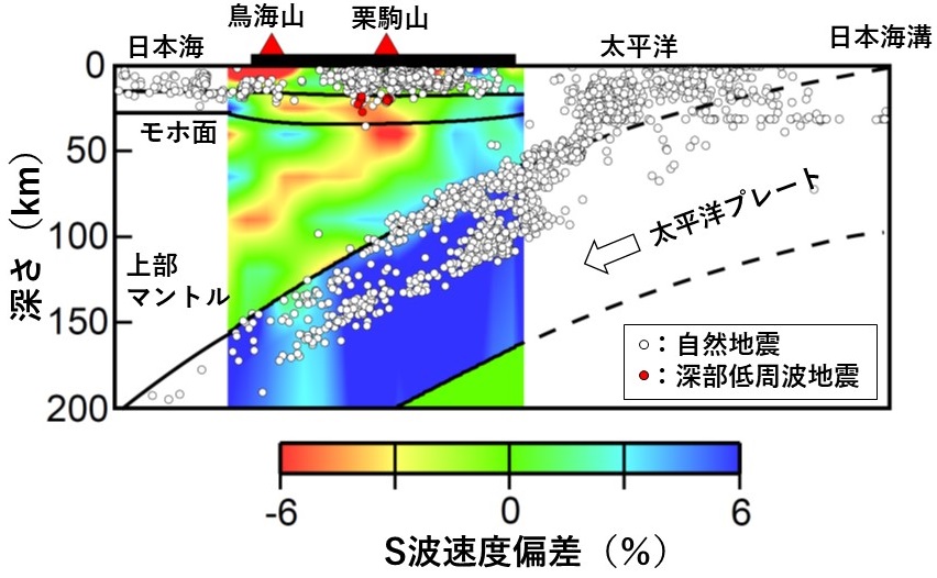 http://www.gp.tohoku.ac.jp/research/topics/images/Fig1-J_AOB_1712.JPG